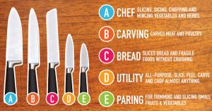 sushi knife checklist